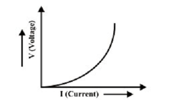 804_Non-Linear Circuit 1.png